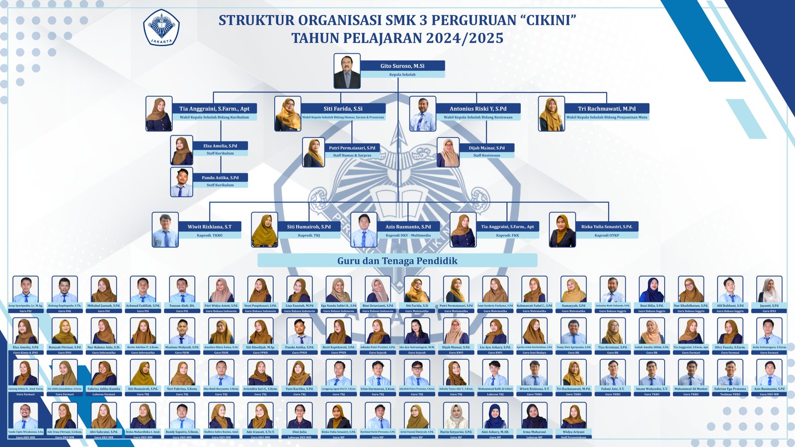 Struktur